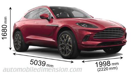 Aston-Martin DBX 2020 dimensions with length, width and height