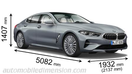 BMW 8 Gran Coupe 2020 dimensions with length, width and height