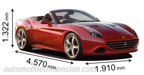 Ferrari California T 2014 dimensions
