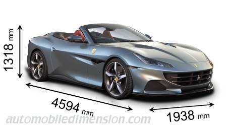 Ferrari Portofino M 2021 dimensions with length, width and height