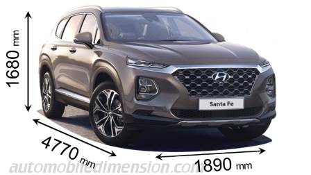 Hyundai Santa Fe 2018 dimensions