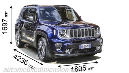 Jeep Renegade 2019 dimensions with length, width and height