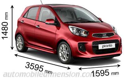 Kia Picanto 2015 dimensions