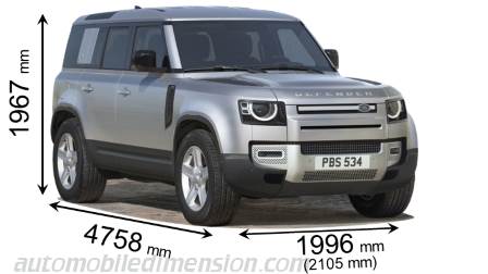 Land-Rover Defender 110 2020 dimensions with length, width and height