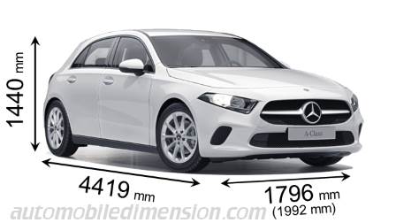Mercedes-Benz A 2018 dimensions