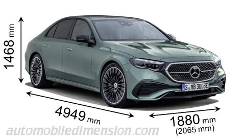 Mercedes-Benz E 2023 dimensions with length, width and height