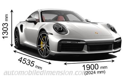 Porsche 911 Turbo size