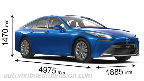 Toyota Mirai 2021 dimensions with length, width and height