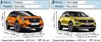 Kia EV2 2026 Dimensions Boot Space Weight And Similars