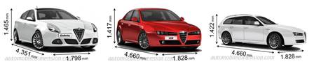 Automobiles précédentes Alfa Romeo