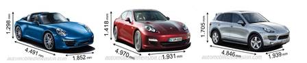 Previous automobiles Porsche