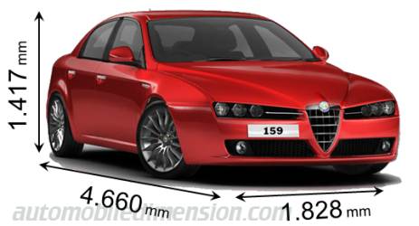 Dimensioni Alfa-Romeo 159 2010