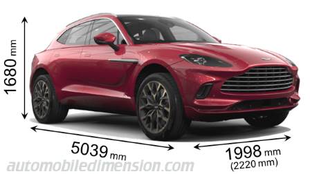 Aston-Martin DBX 2020 afmetingen met lengte, breedte en hoogte