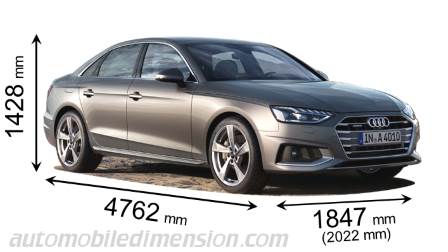 Dimensioni Audi A4 2020 con lunghezza, larghezza e altezza