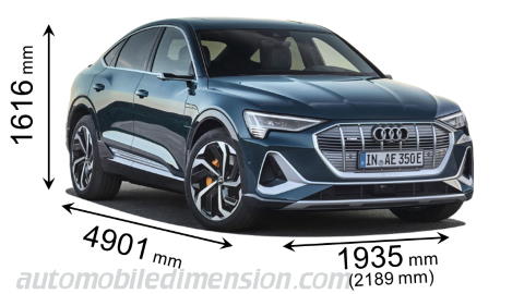 Audi e-tron Sportback 2020 Abmessungen mit Länge, Breite und Höhe