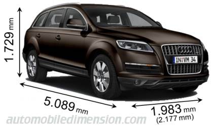 Audi Q7 2009 afmetingen