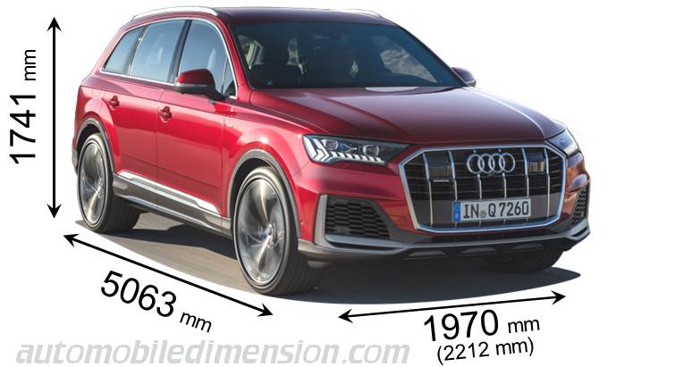 Audi Q7 Abmessungen und Kofferraumvolumen