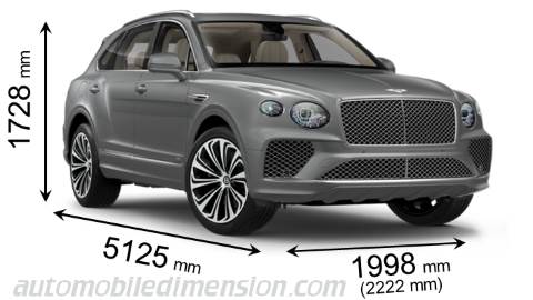 Bentley Bentayga 2021 dimensions with length, width and height