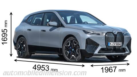 Dimension BMW iX 2021 avec longueur, largeur et hauteur