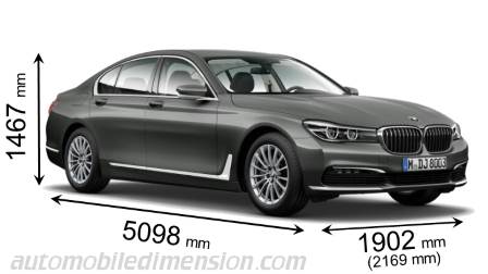 Dimensioni BMW 7 2015