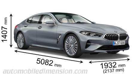 Dimension BMW 8 Gran Coupe 2020 avec longueur, largeur et hauteur