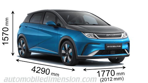 BYD Dolphin 2024 Abmessungen mit Länge, Breite und Höhe