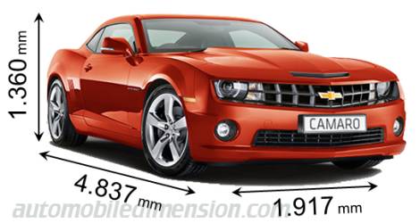 Chevrolet Camaro 2012 mått