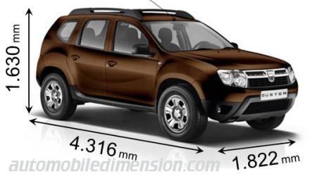 Dimension Dacia Duster 2010