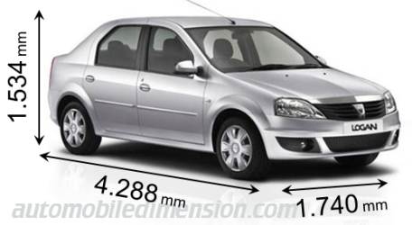 Dacia Logan 2009 afmetingen