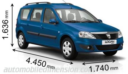 Dacia Logan Break 2009 dimensions