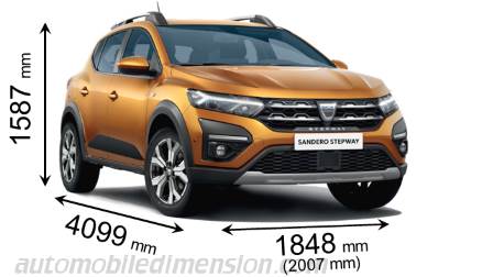 Dimensioni Dacia Sandero Stepway 2021 con lunghezza, larghezza e altezza