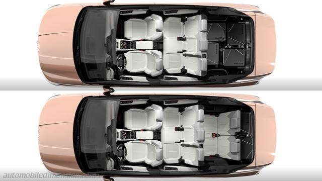 Interieurdetail des Skoda Peaq