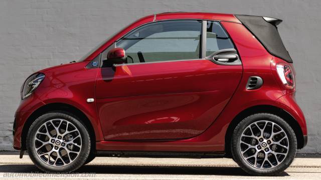 Exterieur van de Smart EQ fortwo cabrio