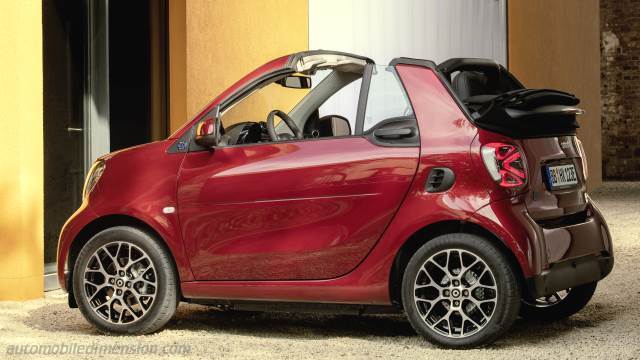 Détail extérieur de la Smart EQ fortwo cabrio