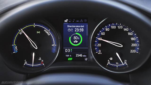 Interieurdetail des Toyota C-HR
