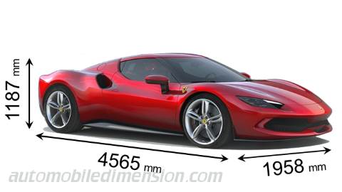Dimensioni Ferrari 296 GTB 2022 con lunghezza, larghezza e altezza