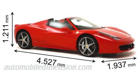 Dimensioni Ferrari 458 Spider 2012