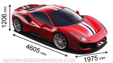 Dimension Ferrari 488 Pista 2018 avec longueur, largeur et hauteur