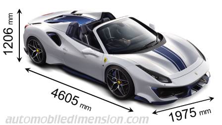 Ferrari 488 Pista Spider 2018 mått med längd, bredd och höjd