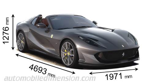 Ferrari 812 GTS 2020 afmetingen met lengte, breedte en hoogte