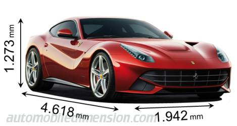 Dimensioni Ferrari F12berlinetta 2012