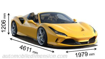 Ferrari F8 Spider 2020 afmetingen met lengte, breedte en hoogte