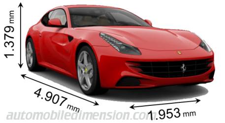 Dimension Ferrari FF 2011