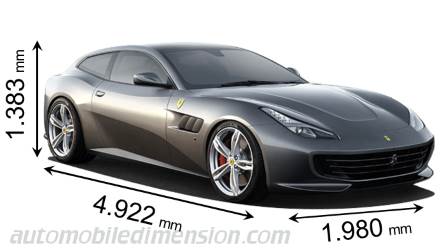 Ferrari GTC4Lusso 2016 afmetingen met lengte, breedte en hoogte