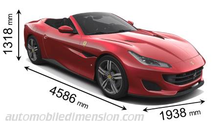 Dimension Ferrari Portofino 2018 avec longueur, largeur et hauteur