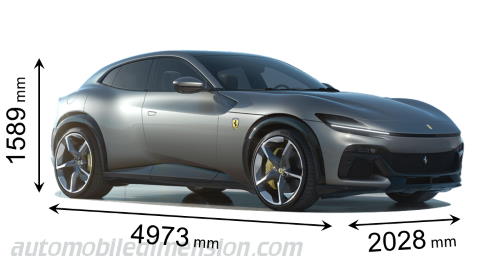 Ferrari Purosangue 2023 mått med längd, bredd och höjd