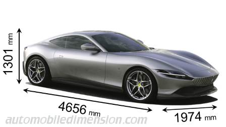 Ferrari Roma 2020 dimensions with length, width and height