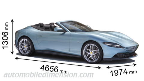 Dimensioni Ferrari Roma Spider 2023 con lunghezza, larghezza e altezza