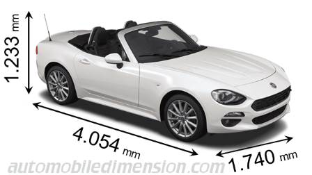 Fiat 124 Spider 2016 afmetingen met lengte, breedte en hoogte