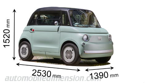 Dimensioni Fiat Topolino 2024 con lunghezza, larghezza e altezza